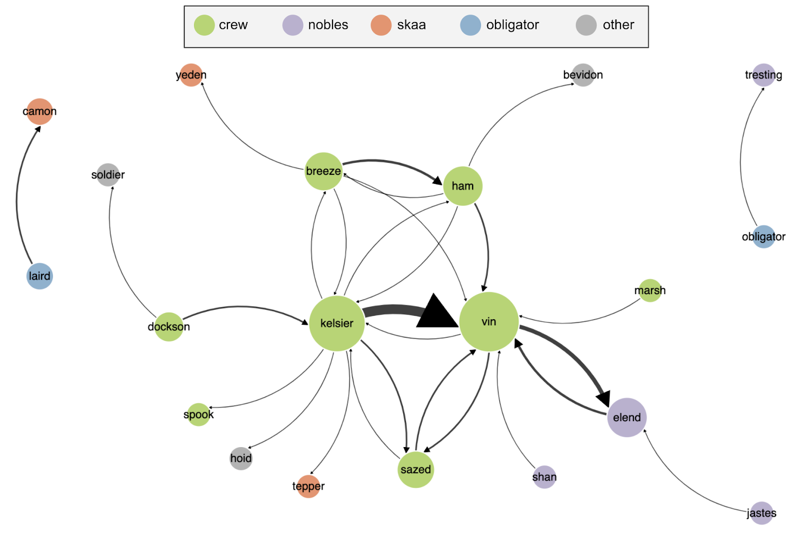 Mistborn: The Final Eyebrow. An analysis of Allomancer social… | by Erin  Wilson | TDS Archive | Medium