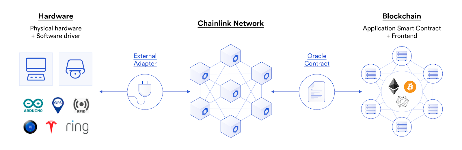 Chainlink on metamask (94) foto