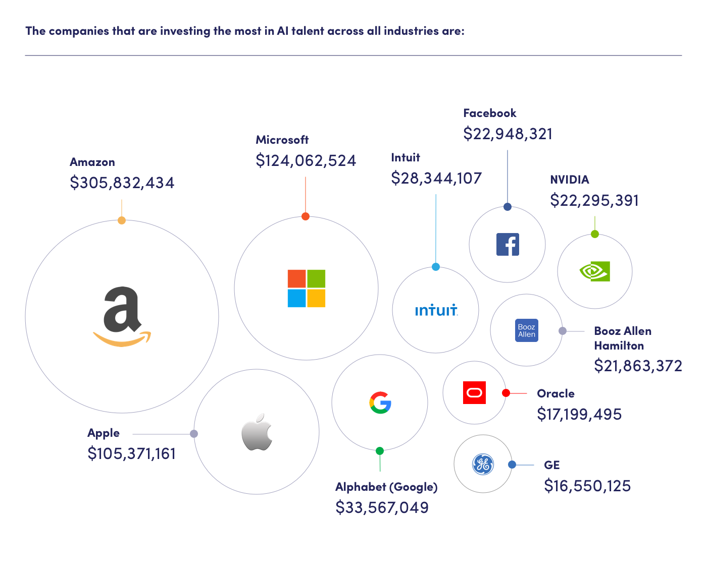 The Tech Oligopoly — Part 1. The New Kingmakers | by Alethea AI Labs  Official Announcements | SingularityNET | Medium