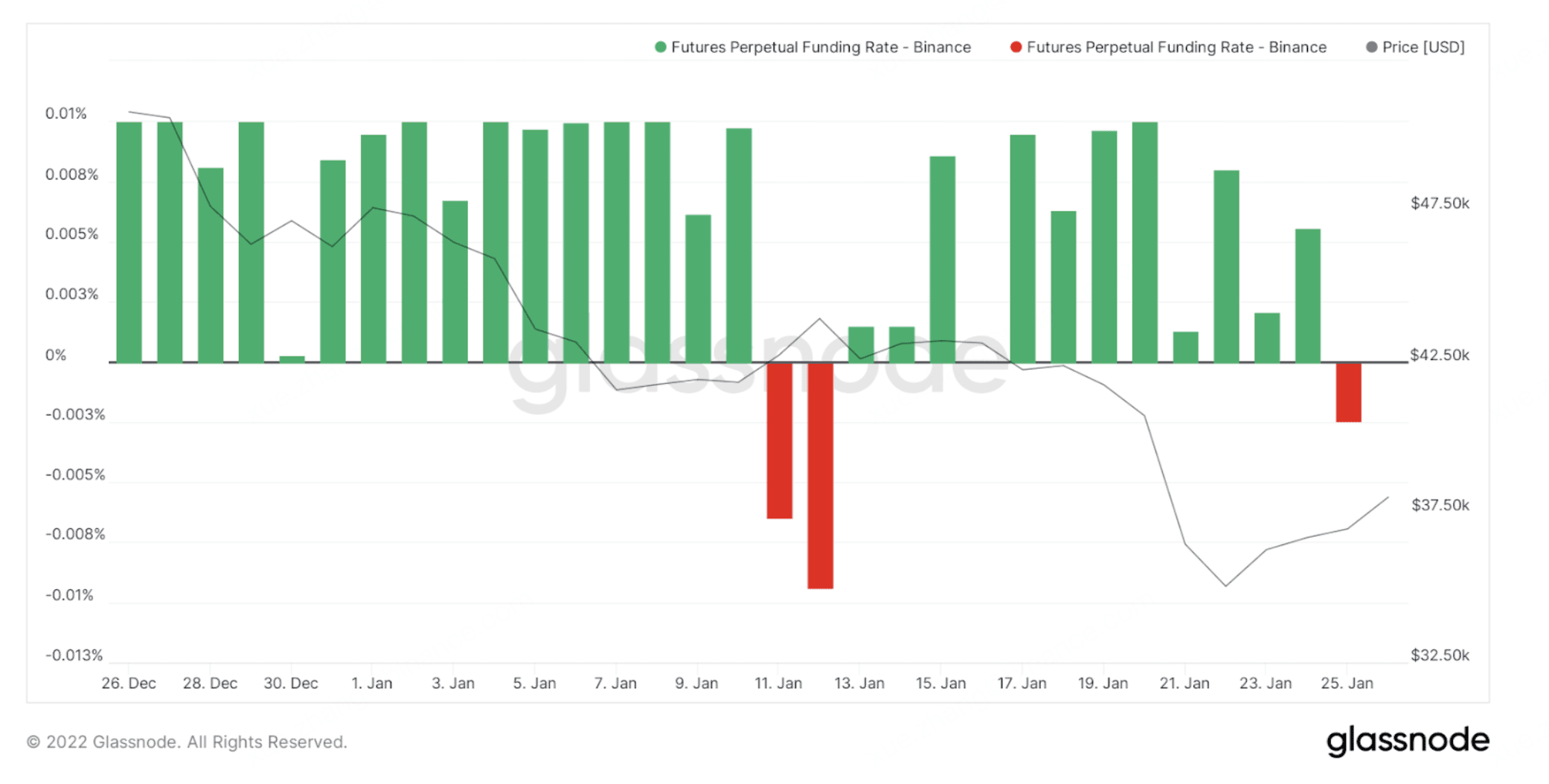 Crypto Funding Rates & Arbitrage Opportunities | by Coucou Camille |  Coinmonks | Medium