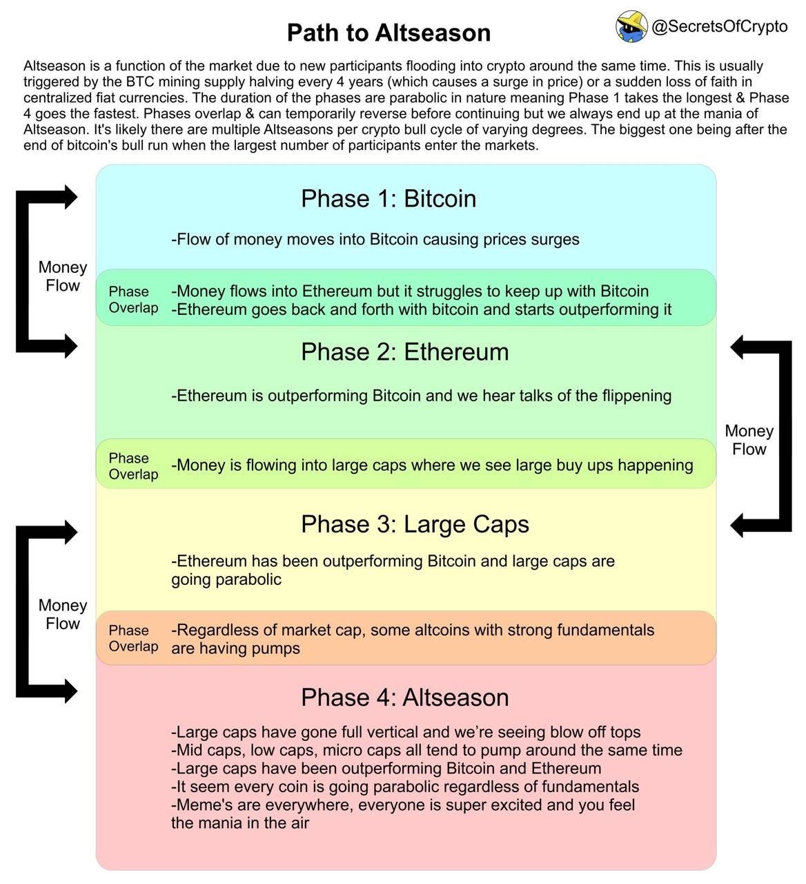 Is it time for Phase 2?. Or are the round psychological numbers… | by  jtradestar | Medium