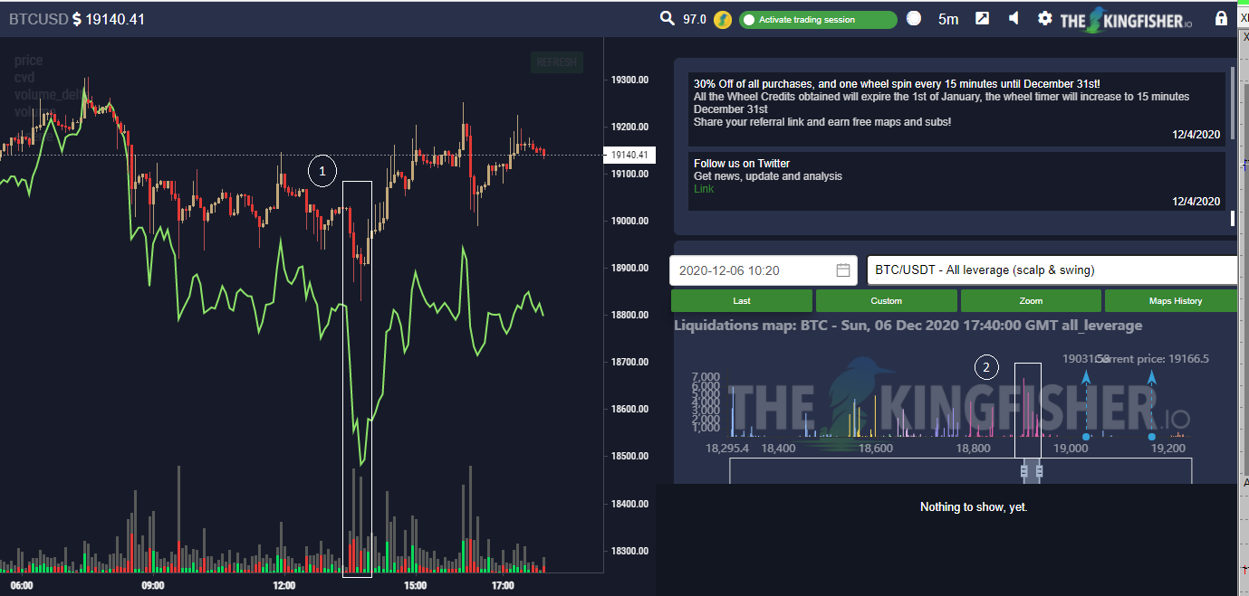 Liquidations Maps & Cumulative Volume Delta | by TheKingfisher | Medium
