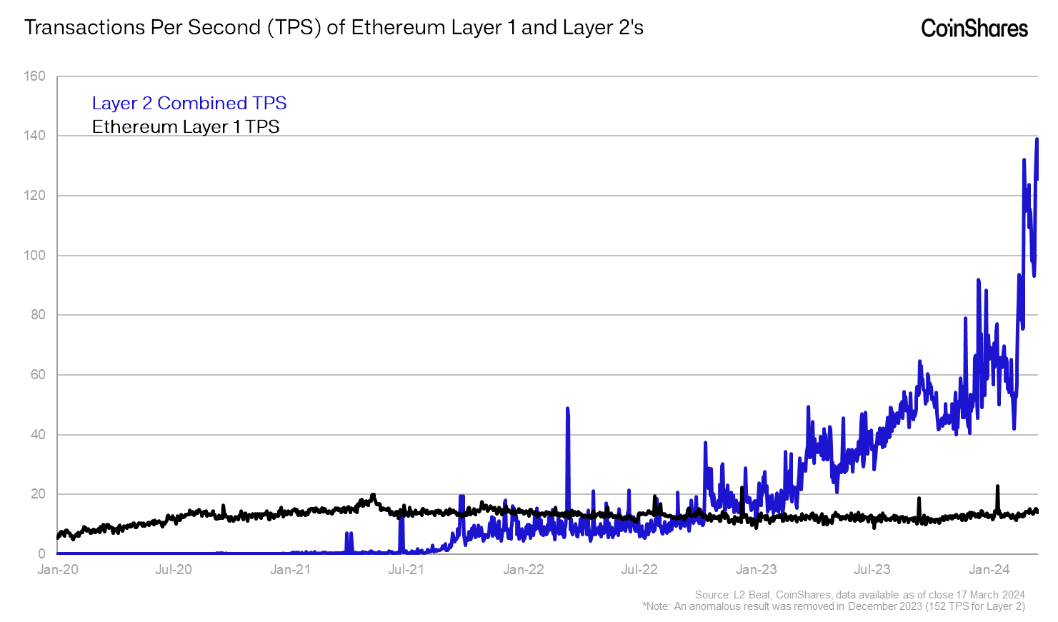 The most insightful stories about Coinshares - Medium