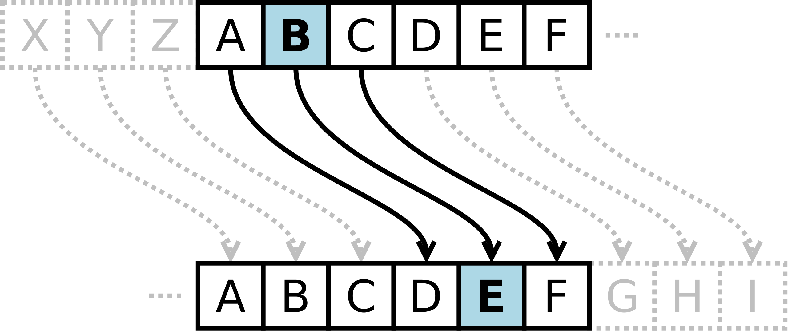 Puzzles and A Guide to Cryptograms | by J Anderson | Medium