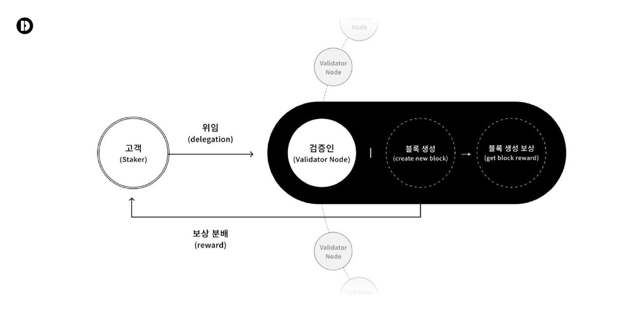 Just Do! Web3.0 — 스테이킹(staking). Just Do! 프로젝트를 시작하며 | by Sunwoo Park |  Medium