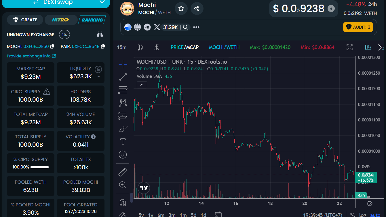 Hidden Gem Memecoins to Look at by the End of August | by Lex | Coinmonks |  Medium