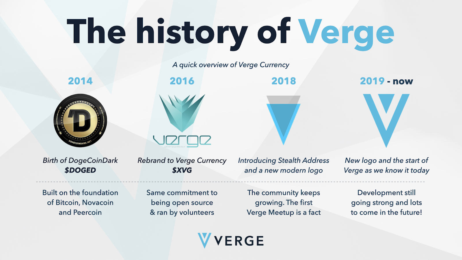 Verge & ChangeNOW: Navigating the Future with a Dynamic Crypto Ecosystem |  by Alex | vergecurrency | Medium