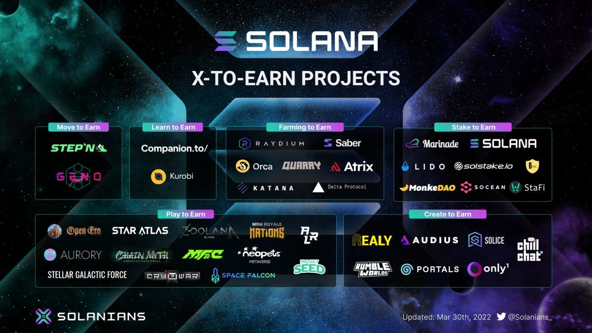 X-to-earn”: Future of Work. Web 3.0 and DAO are transforming how… | by  Brian Song | Medium