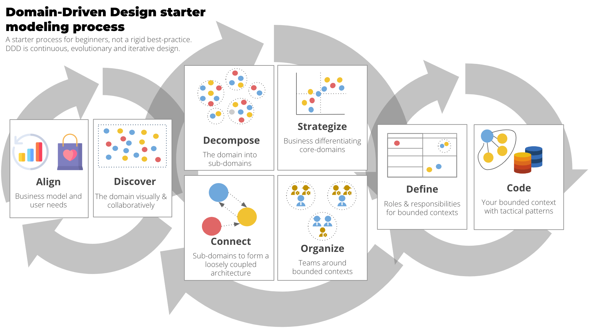 Learning Domain-Driven Design（英字） Learning Domain-Driven Design by Vlad Khononov