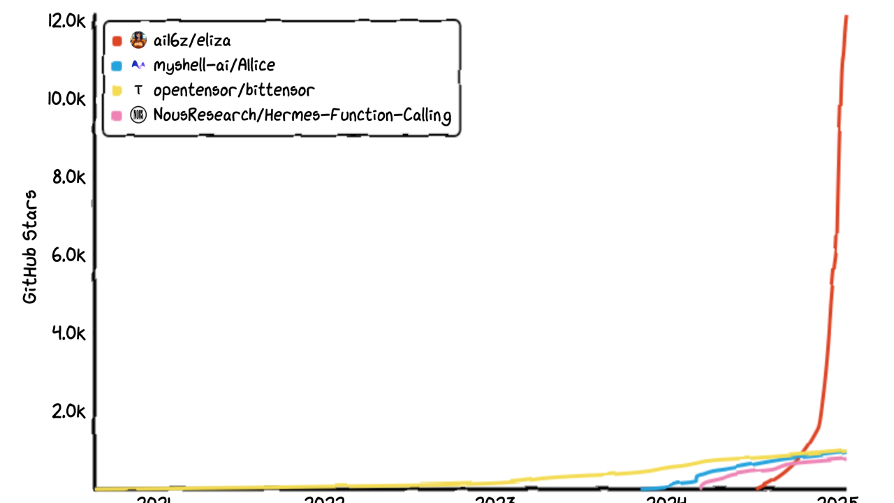 Reading Notes of ElizaOS [1]. (Jan 2025) | by Khang Vu Tien | Medium
