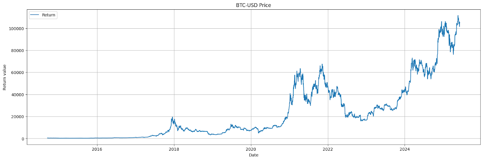Are Market Prices Random? A Comparative Analysis of SPY and Cryptocurrency  Price Behavior | by Junior Portilho | Medium