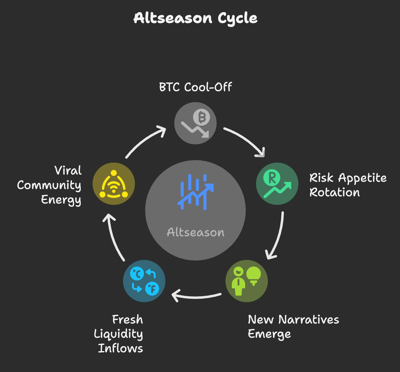 Decoding Alt Season 2025 — What it Means for DePINs and Is it Near? | by  Utsav Kumar | Coinmonks | Medium