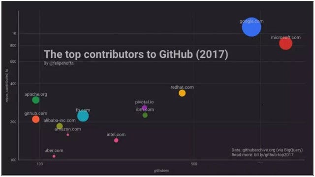 12 Open Source Projects by Alibaba — Part 1 | by Alibaba Cloud