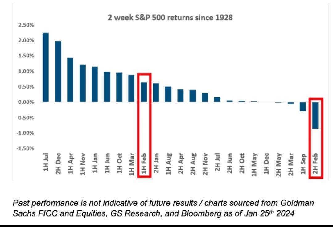 S&P 500: Poor seasonals incoming. | by Mosaic Asset | Coinmonks | Medium