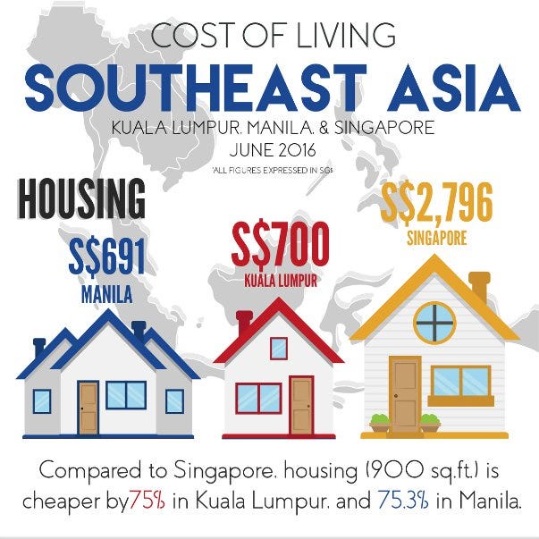 Digital Nomad Southeast Asia Cost of Living: Ultimate Savings Guide