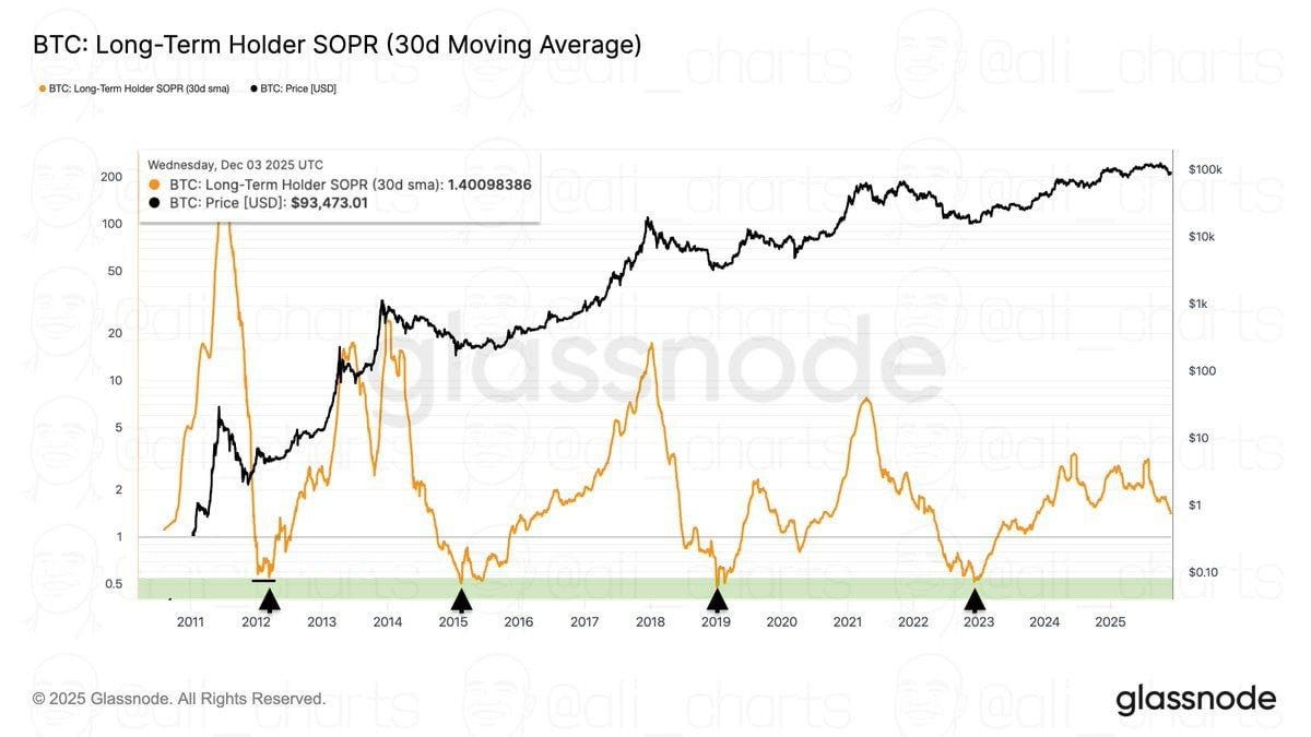 This Silent Bitcoin Indicator Just Shifted and It Could Change the Entire  Market Outlook | by Gabriel R. | Crypto & Trading | Crypto Capital | Dec,  2025 | Medium
