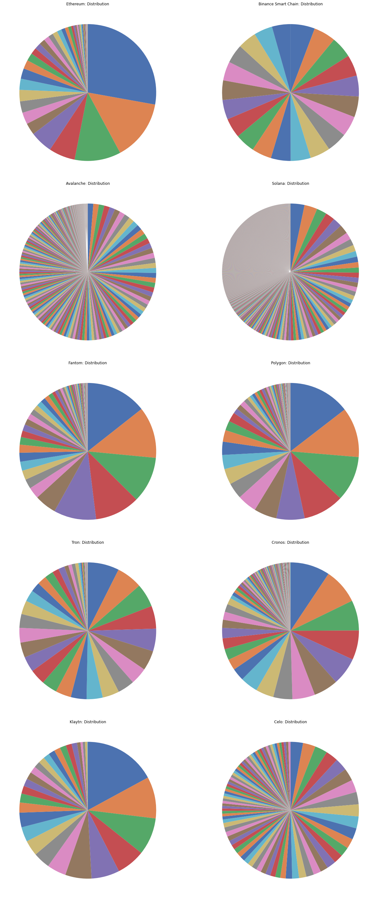 DA] 탈중앙화: 개념과 측정 방법, 그리고 한계. 이번 아티클에서는 탈중앙화를 측정할 수 있는 4가지 방법을 토대로… | by  Joshua Kim | IOTRUST : Team Blog | Medium