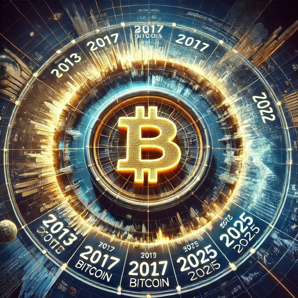 How This Historic BTC Trend Could Pave The Way For a Bullish 2025? | by  Faisal Khan | Technicity | Medium