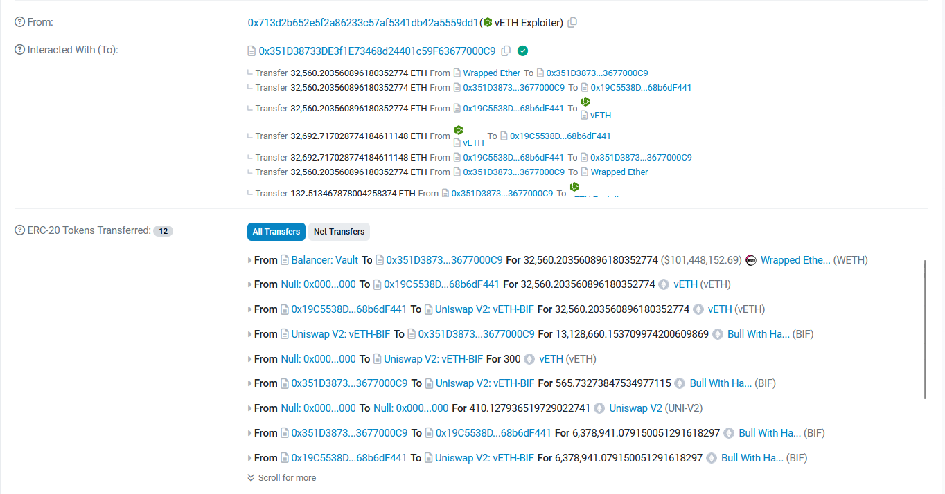vETH Token Hack Analysis. Overview: | by Shashank | SolidityScan