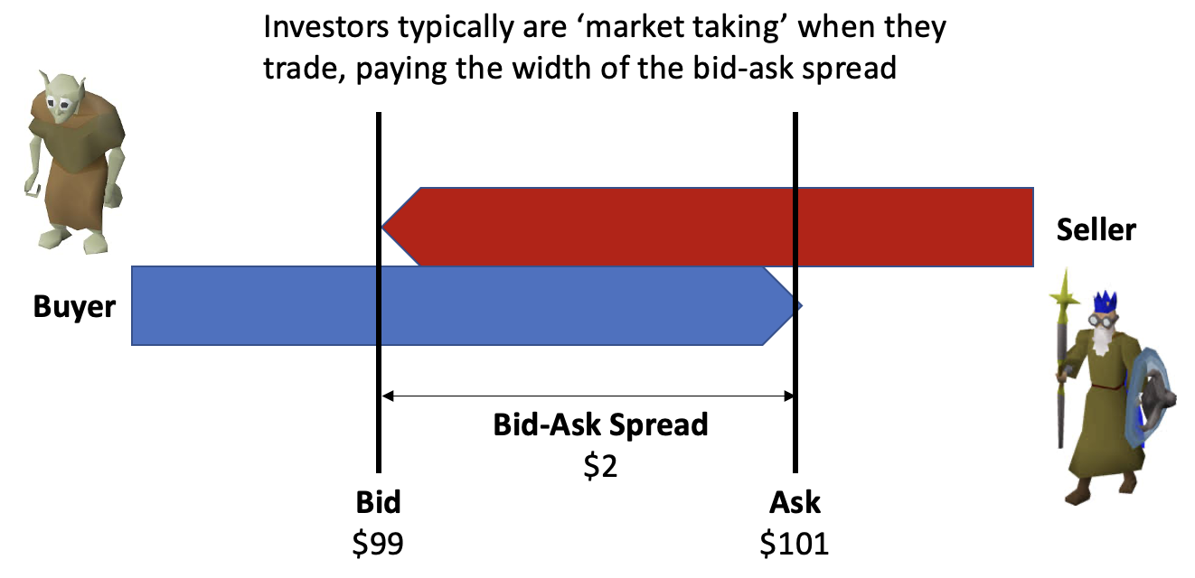 Are Market Makers Evil?. Misconceptions around Citadel… | by Chris |  DataDrivenInvestor