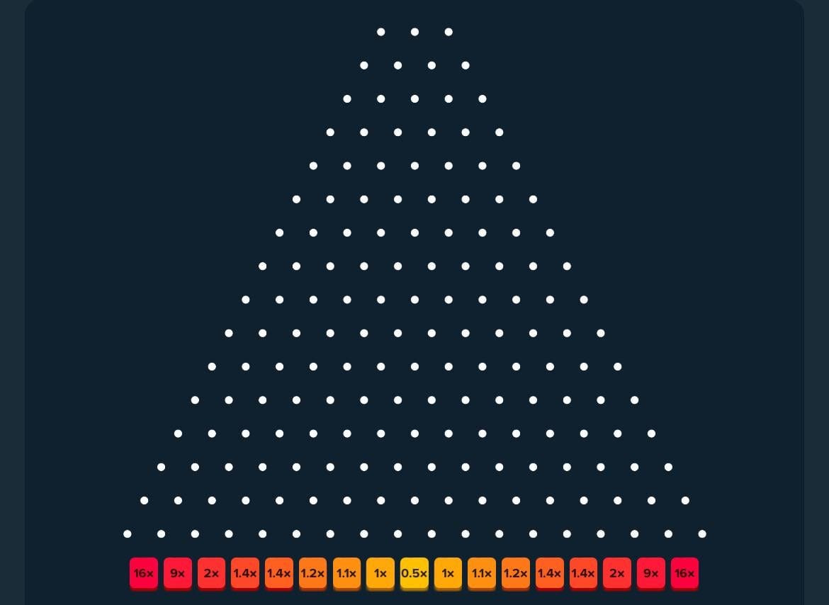 How to Win in Stake Plinko: Strategies and Tips | by Crypto Earnings  Network | Medium