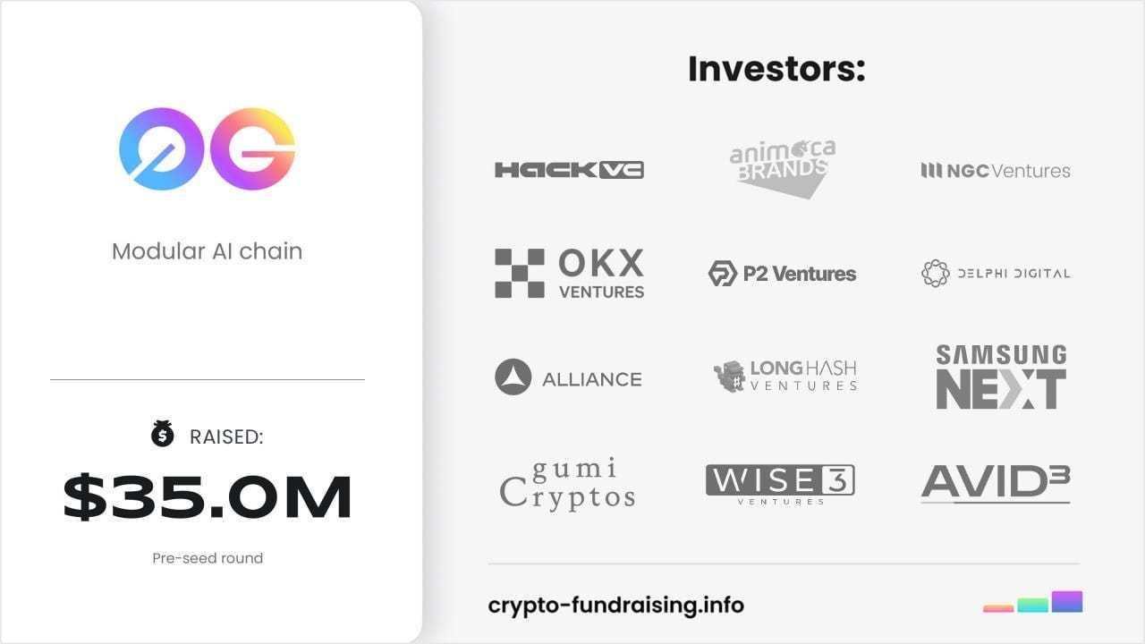 Introduce: 0G Labs | Modular AI Blockchain | by daonft | Medium