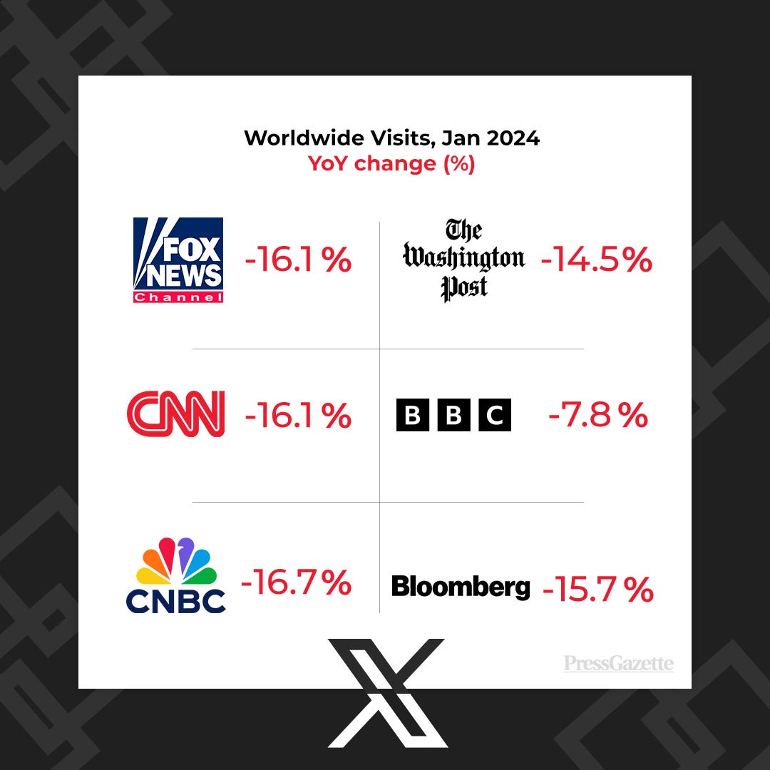 Is The Precipitous Decline of The Mainstream Media, Terminal or Is It a  Sign of The Times? | by Adebayo Adeniran | Medium
