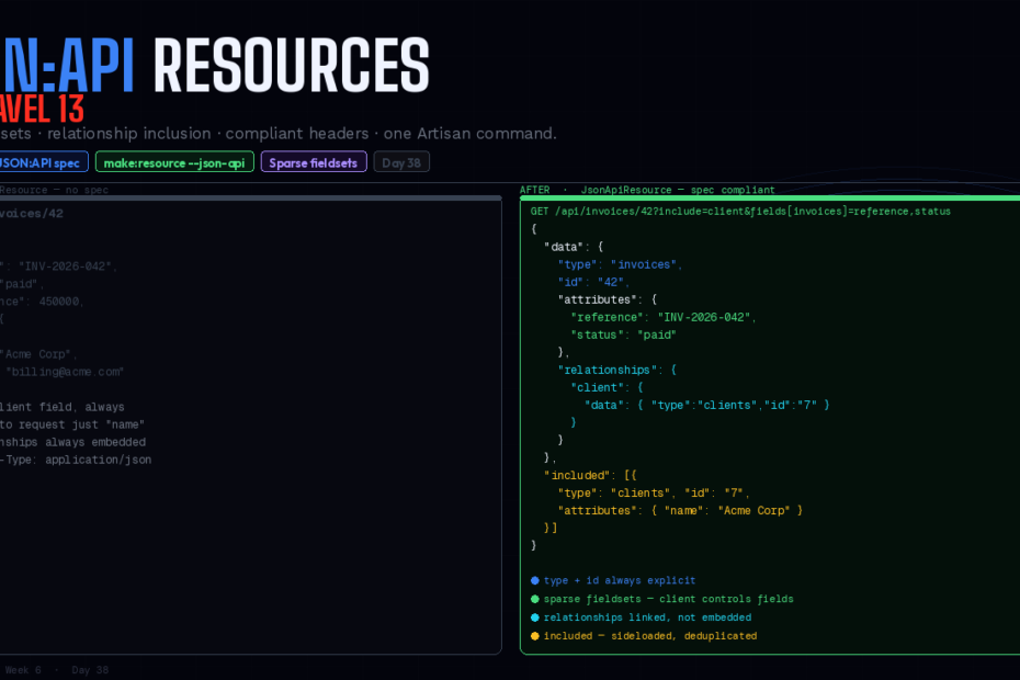 Laravel 13 Ships JSON:API Resources. Your API Just Got a Spec