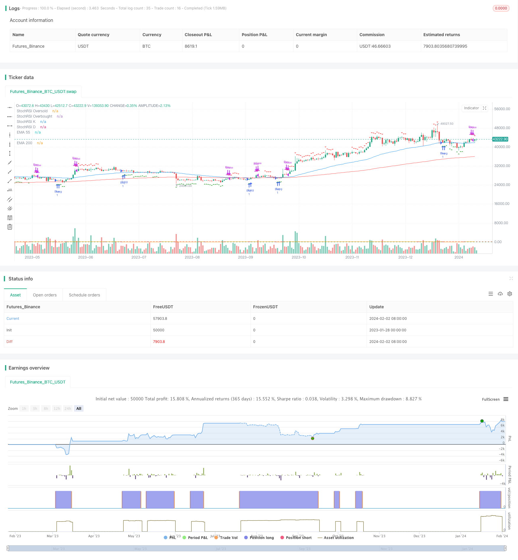 Dual Indicator Stochastic RSI and EMA Trading Strategy | by Sword Red |  Medium
