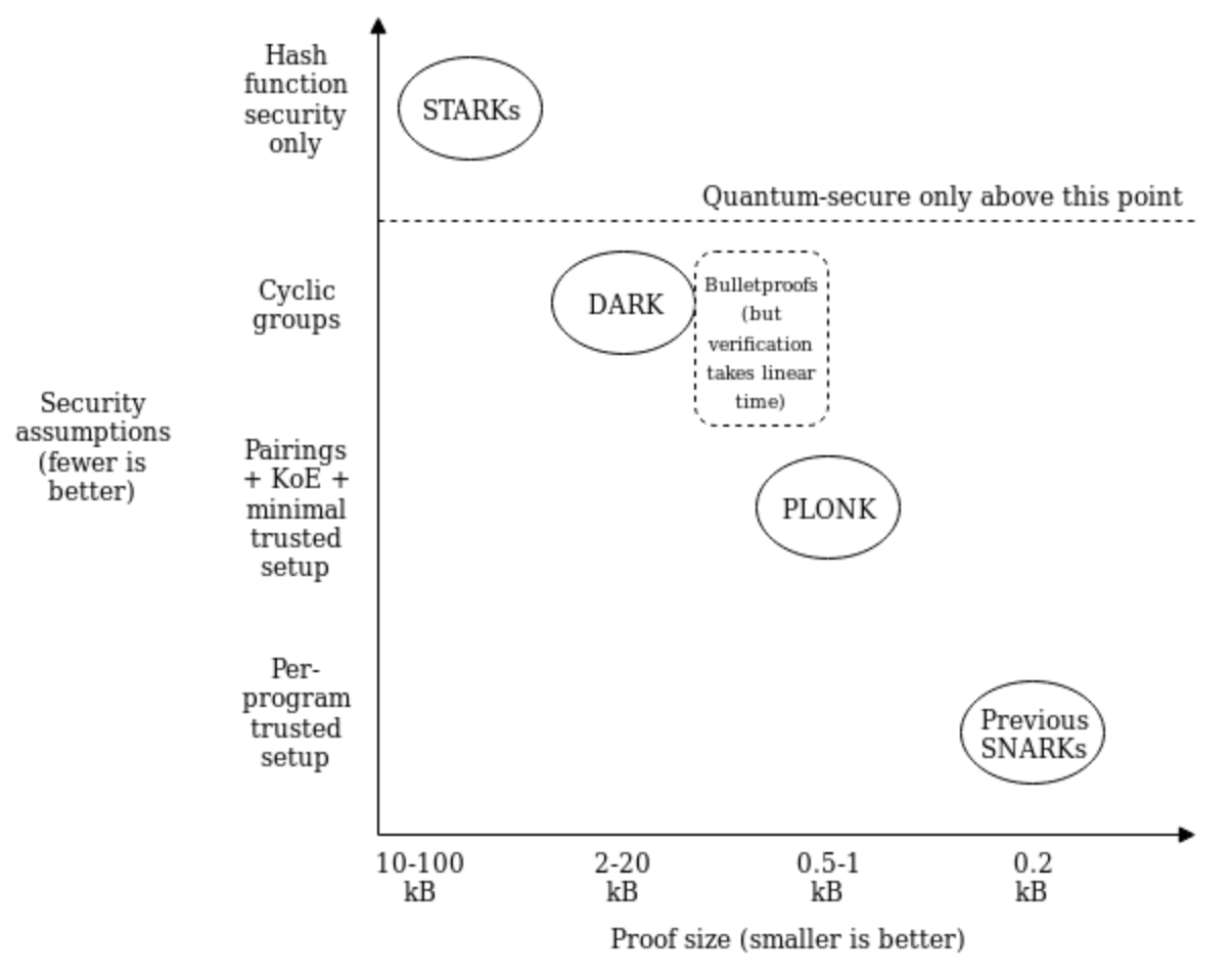 Zk Rollup如何成为Layer2终极赢家？ - Ebunker中文- Medium