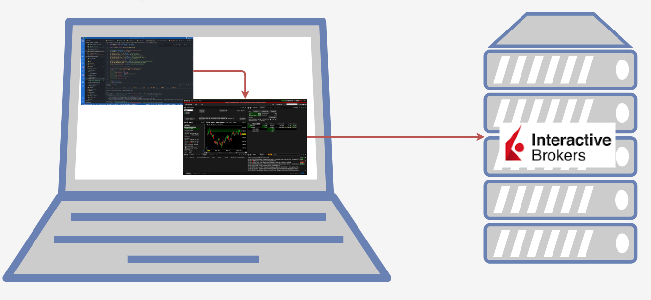 How 2】Set Up Trading API Template In Python — Connecting My Trading  Strategies To Interactive Brokers | by Michael Hsia | Medium