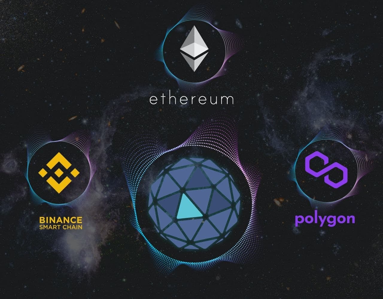 오브스 생태계 확장 : 다음 주자는?. 오브스 생태계의 빠른 성장 | by 오브스 코리아(Orbs Korea) | Medium