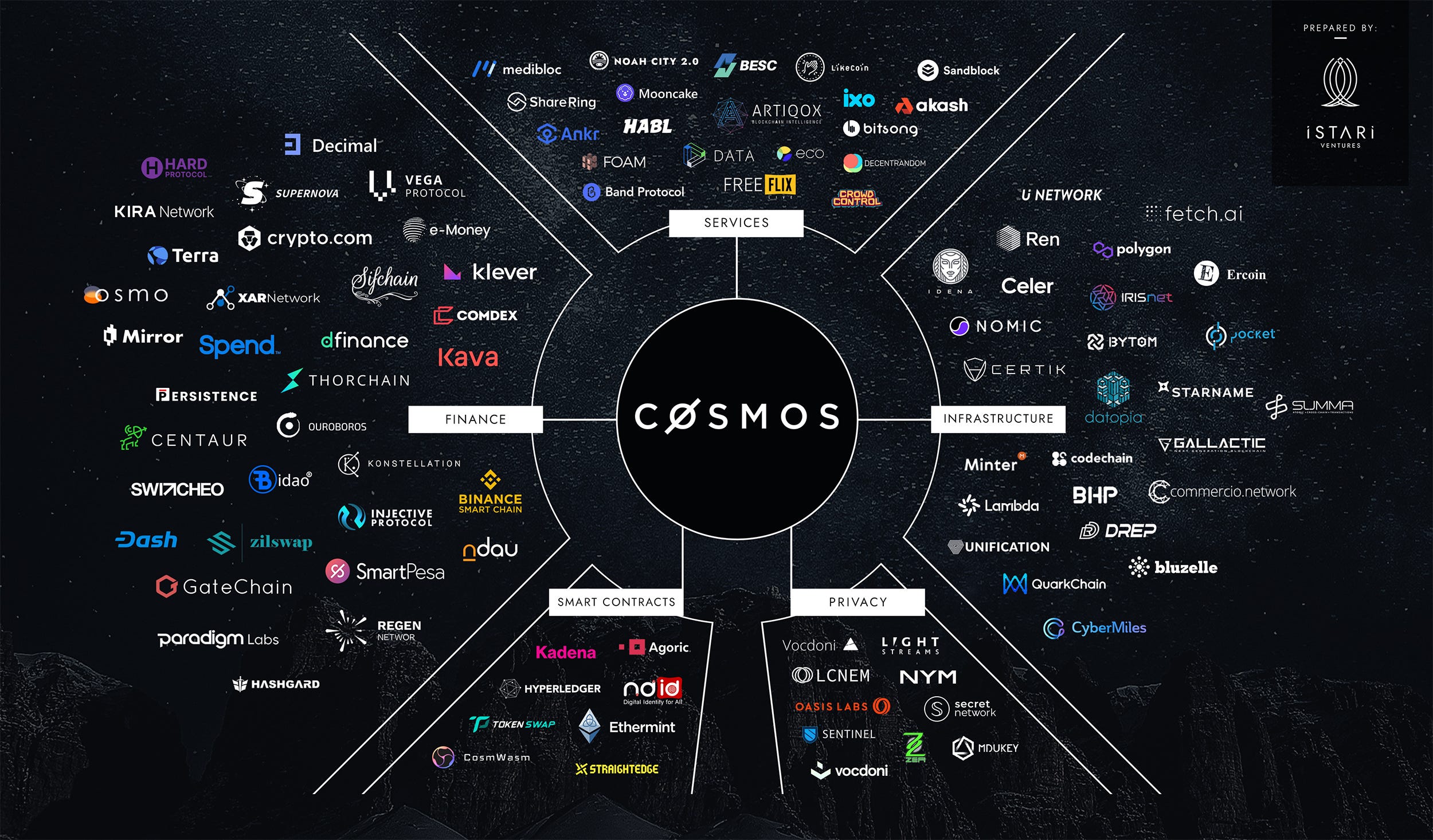 Upcoming Cosmos IBC Projects to check out | by Cosmosimpulse | AlphaSwarm |  Medium