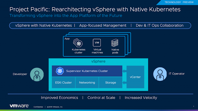 コンピュータ・IT Production Kubernetes Update VMware Tanzu Kubernetes Cluster (TKC) Version on