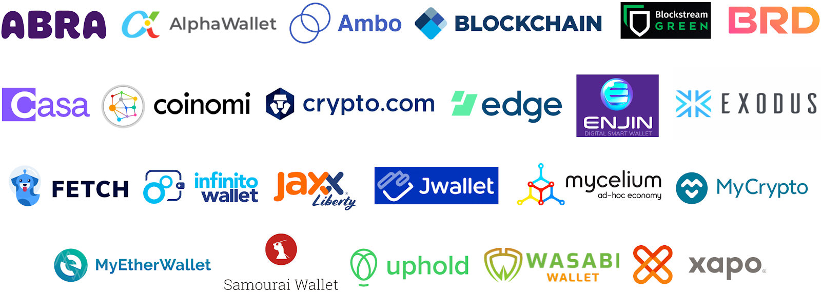 An Overview of the Crypto Wallet Landscape | by Richard Chen | The Control