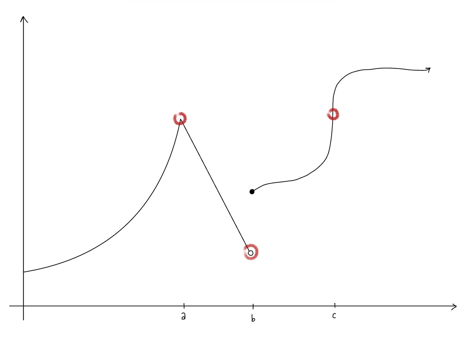 Can A Function Be Continuous But Not Differentiable? Explained Simply