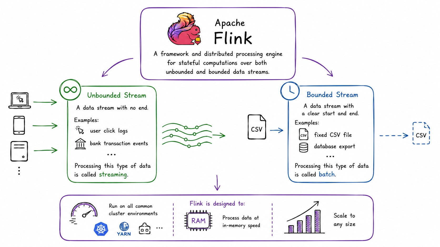 Apache Flink from A to Z: The Engineer's Guide to Stream