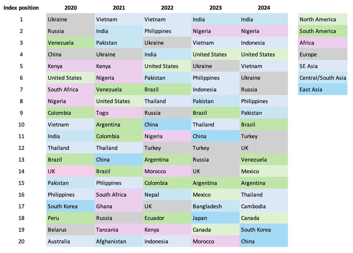 Global Crypto Adoption Trends: An Analysis of Country Rankings (2020–2024)  | by Alessandro S. Capezza | Medium