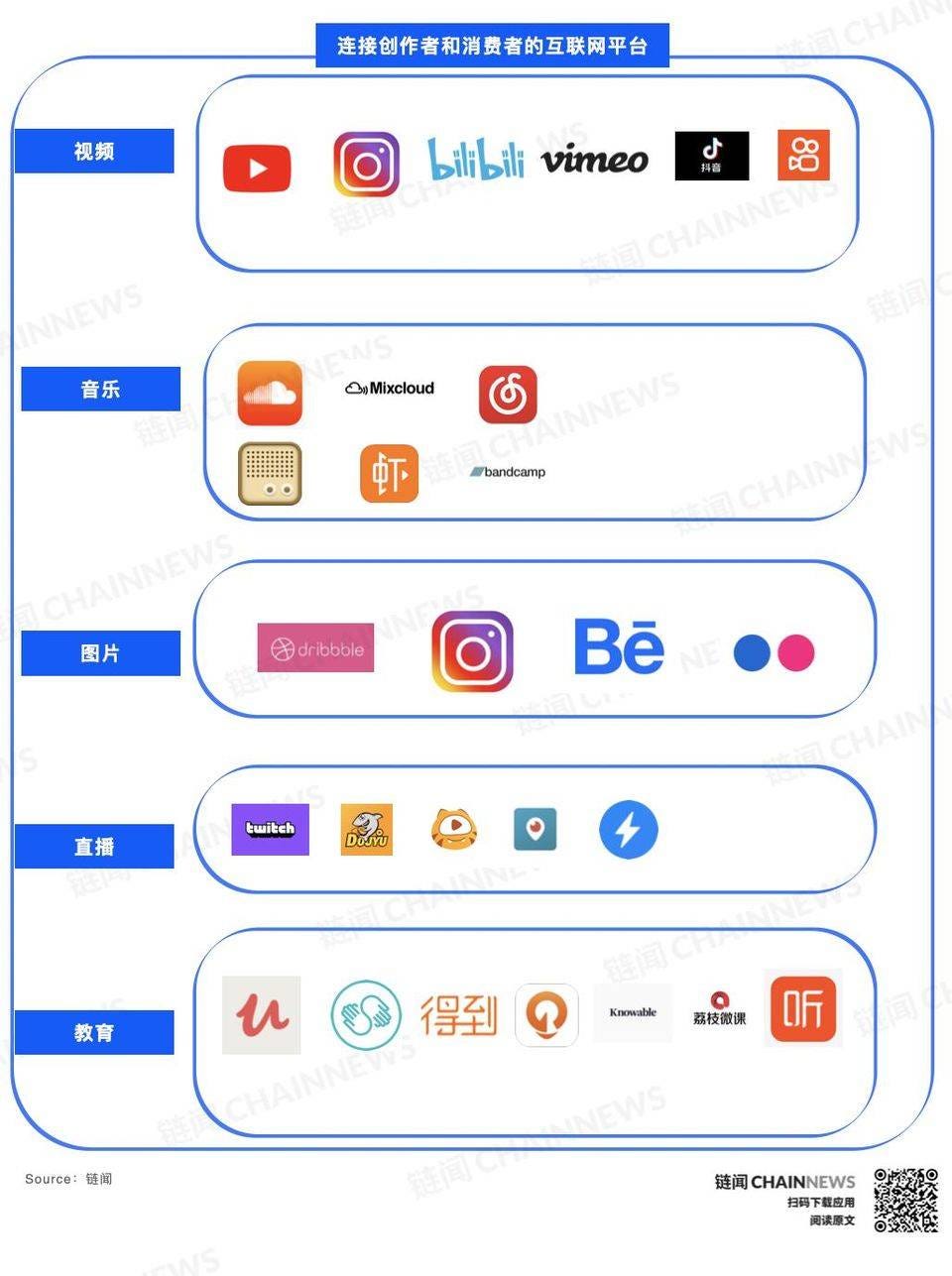 社区代币爆发前夜：这是加密金融最有潜力对接现实世界的增量市场| by 链闻ChainNews | Medium