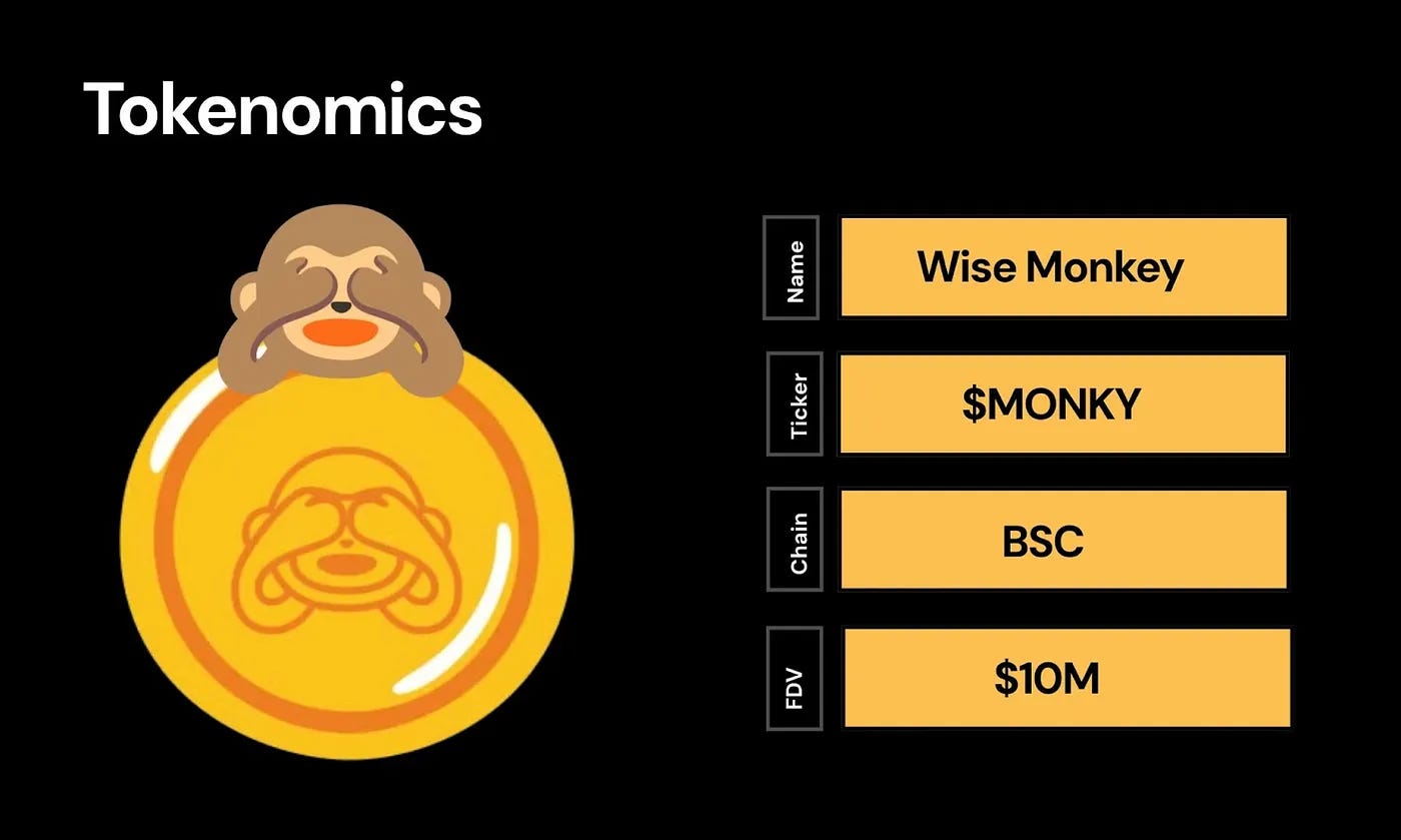 WISE MONKEY (MONKY) LAUNCH DETAILS | by FLOKI | Medium