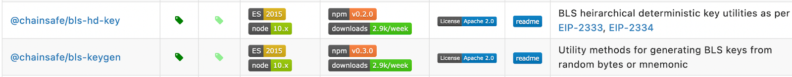 Our two most Lodestar ecosystem packages as found on HackMD.io.