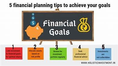 The Art of Financial Planning and Goal Set | by Please fallow back ...