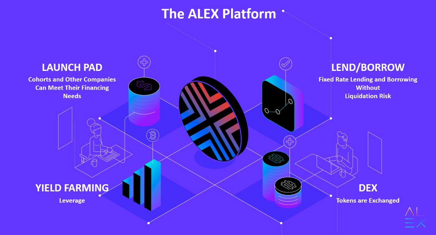 Investment] 우리가 알렉스(ALEX)에 투자한 이유 | by A41 | A41.io