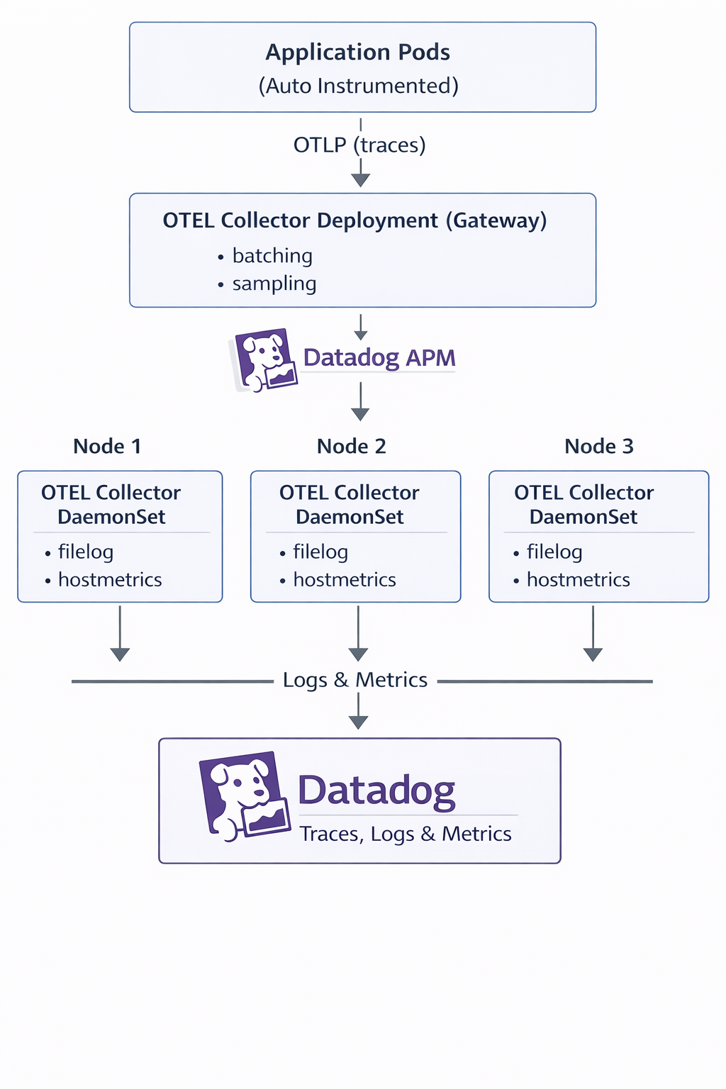 https://miro.medium.com/1%2A-lhnYXtAcbo6rMHO1p9hEg.png