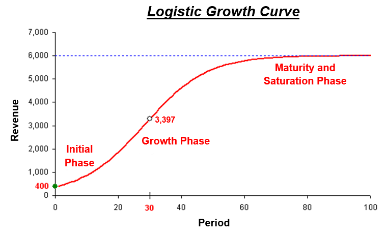 https://miro.medium.com/1%2A2F8TmvjET3RQZULT1P6aMQ.png?utm_source=chatgpt.com