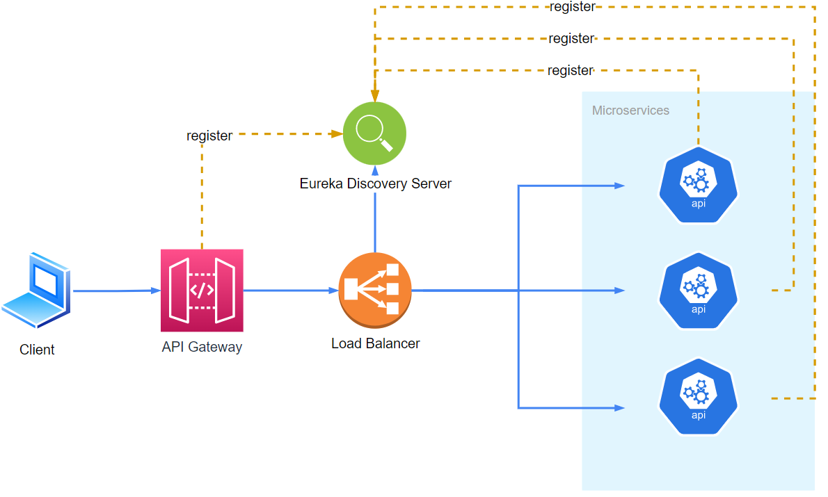 https://miro.medium.com/1%2A43NgBoAW6h-vZTgyknM8xw.png