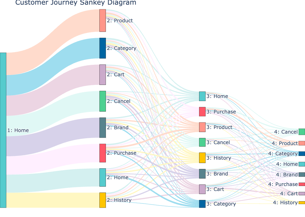 example sankey diagram