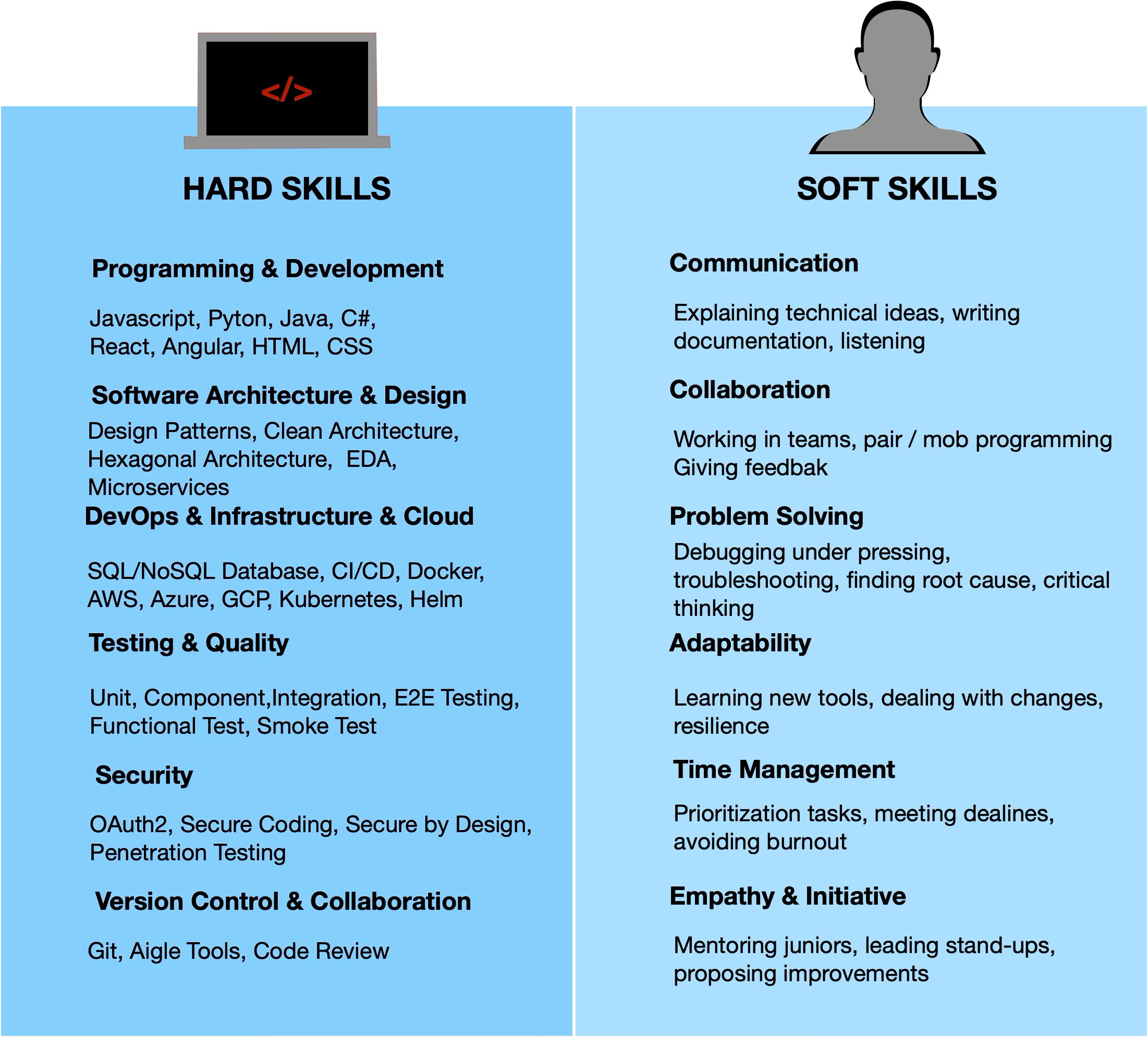 https://miro.medium.com/1%2ACseO7Q2hcUqTCJYsvYB90Q.png