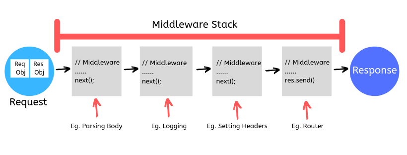https://miro.medium.com/1%2ADY54ObAx1cxCk2ZTPQ7IyQ.png