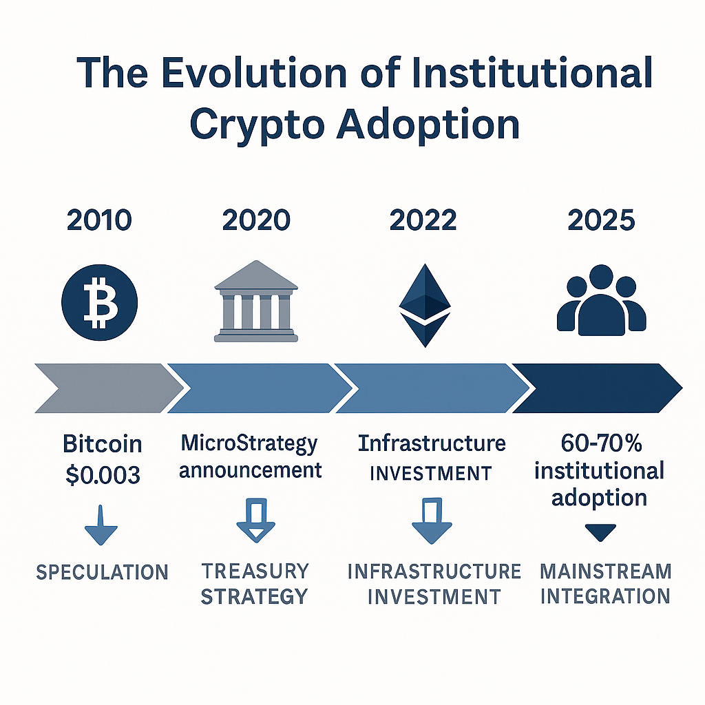 Credible Crypto: How to Identify Safe & Trusted Projects